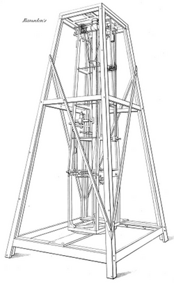 Ramsden's zenith telescope.