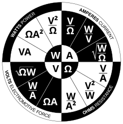 Ohm's law wheel with international unit symbols