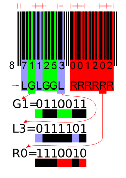 Encoding EAN-13