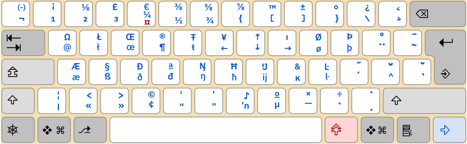 The "Common Secondary Group" as defined in ISO/IEC 9995-3:2002, applied to the harmonized 48 graphic key keyboard arrangement