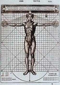 "Vitruvian Man", illustration in the edition of De architectura by Vitruvius; illustrated edition by Cesare Cesariano (1521).