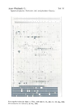 Atomic spectra comparison table, from "Spektroskopische Methoden der analytischen Chemie" (1922)