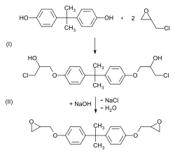 Synthesis of bisphenol A diglycidyl ether