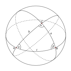 On the utility of the nautical mile.Each circle shown is a great circle—the analogue of a line in spherical trigonometry—and hence the shortest path connecting two points on the globular surface. Meridians are great circles that pass through the poles.