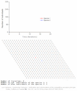 Logical deterministic individual-based cellular automata model of interspecific competition for a single limited resource