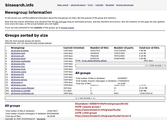 October 2020 screenshot showing 60 PB of usenet group data[7]