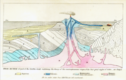 An early geological cross-section of the Earth's crust
