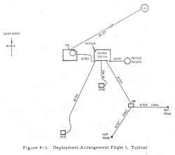 The planned layout of Apollo 13's ALSEP