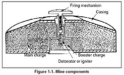 Diagram of components
