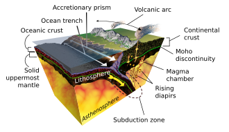 The asthenosphere shown at a subduction boundary