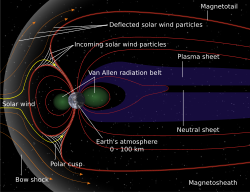 Earth's magnetosphere (diagram)