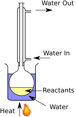 Laboratory reflux apparatus for heating a chemical reaction