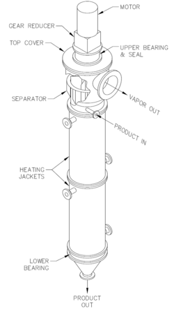 Agitated Thin / Wiped Film Evaporator Diagram.