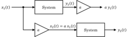 Block diagram illustrating the homogeneity property for a deterministic continuous-time SISO system. The system satisfies the homogeneity property or is homogeneous if and only if y 2 ( t ) = a y 1 ( t ) {\displaystyle y_{2}(t)=a\,y_{1}(t)} for all time t {\displaystyle t} , for all real constant a {\displaystyle a} and for all input x 1 ( t ) {\displaystyle x_{1}(t)} . Click image to expand it.
