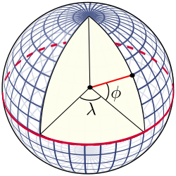 A perspective view of the Earth showing how latitude ( ϕ {\displaystyle \phi } ) and longitude ( λ {\displaystyle \lambda } ) are defined on a spherical model. The graticule spacing is 10 degrees.