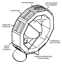 The Voyager probe spacecraft bus that formed the main body of Magellan