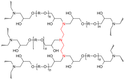 Structure of a cured epoxy glue. The triamine hardener is shown in red, the resin in black. The resin's epoxide groups have reacted with the hardener and are not present anymore. The material is highly crosslinked and contains many OH groups, which confer adhesive properties