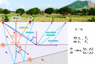 Seismic Reflection Outlines