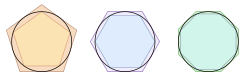 Diagram of a hexagon and pentagon circumscribed outside a circle