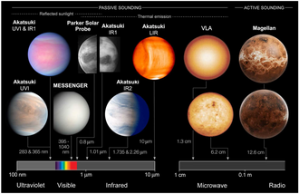 Venus imaged in different wavelengths