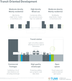 Transit Oriented Development