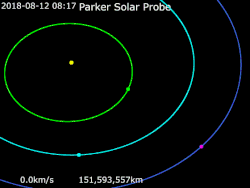 An animation of the Parker Solar Probe's trajectory from August 7, 2018, to August 29, 2025: Parker Solar Probe · Sun · Mercury · Venus · EarthFor more detailed animation, see this video.