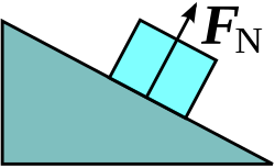 Figure 1: FN represents the normal force