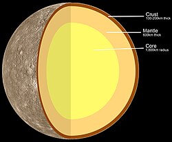 Internal structure of Mercury