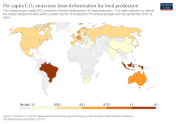 Per capita CO2 emissions from deforestation for food production