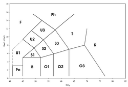 Total alkali-silica (TAS) diagram for classification of volcanic rocks (after Le Maitre et al., 2002)[7]