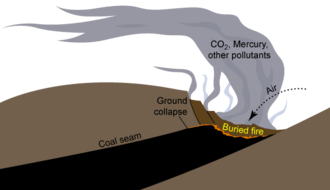 Coal-seam fire
