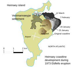 Development of the coastline of Heimaey during the eruption of Eldfell in 1973
