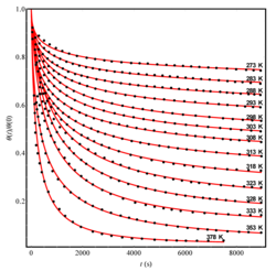 Theoretical processing of the experimental data on n-pentane desorption from pellets of NaX zeolite