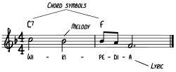 Jazz, rock and pop songwriters typically write out newly composed songs in a lead sheet, which notates the melody, the chord progression and the tempo or style of the song (e.g., "slow blues").