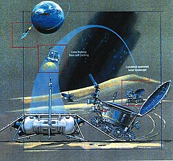 Scheme of Lunokhod mission