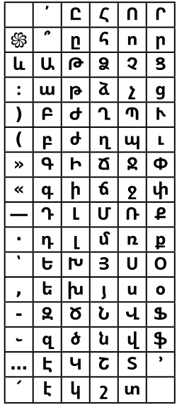 ArmSCII