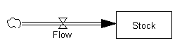A flow is the rate of accumulation of the stock