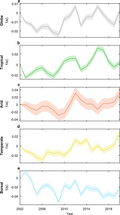 Emerging signals of declining forest resilience under climate change.[34]
