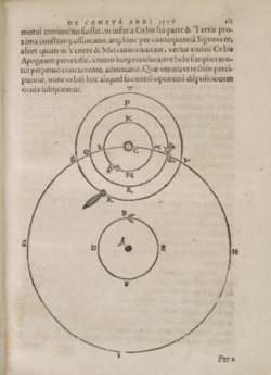 Tycho Brahe's depiction of the comet of 1577 traveling across the sky.