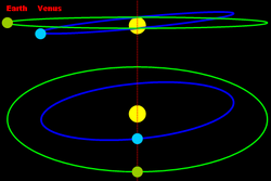 Diagram of transits of Venus and the angle between the orbital planes of Venus and Earth
