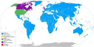 Countries using the metric (SI), imperial, and US customary systems as of 2019