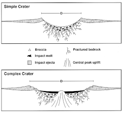 Impact crater structure