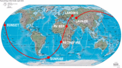 Ground trace of Gagarin's complete orbit; the landing point is west of the takeoff point because of the Earth's eastward rotation.