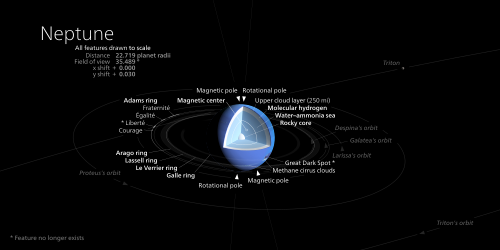 Illustration of the physical component of Neptune's interior and its surroundings in false colours
