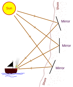 Mirrors placed as a parabolic reflector to attack upcoming ships