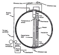 Oxygen tank number 2, showing heater and thermostat unit