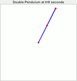 Three double pendulums, initialized with almost exactly the same initial conditions, diverge over time.