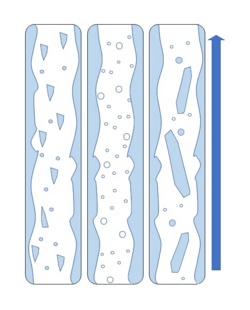 Common vertical flow regimes - From left to right: Churn flow, Annular flow and Wispy annular flow