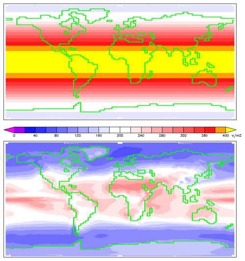 The shield effect of Earth's atmosphere on solar irradiation. The top image is the annual mean solar irradiation (or insolation) at the top of Earth's atmosphere (TOA); the bottom image shows the annual insolation reaching the Earth's surface after passing through the atmosphere. The two images use the same color scale.