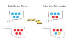 Possible representation in the congressional delegations of Connecticut and Oklahoma under the Fair Representation Act, which is designed to eliminate partisan gerrymandering